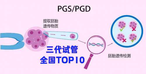拉萨比较出名的试管医院名单一览，想找靠谱的看热度排行榜,供卵代孕怎么找